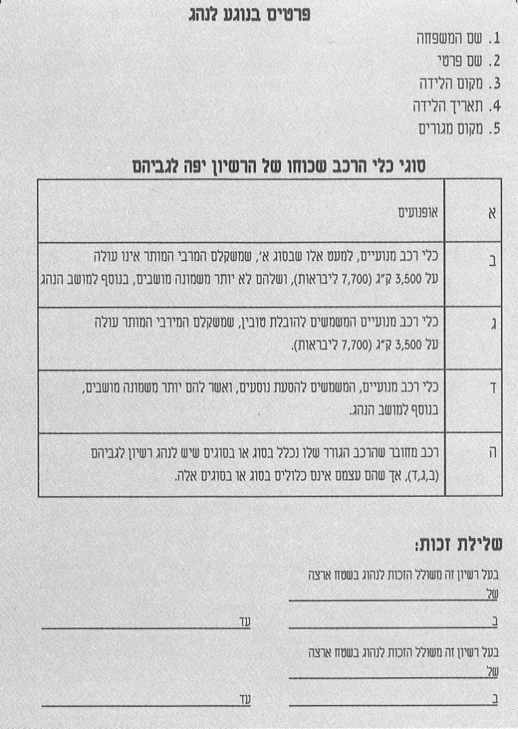 Israel international driving permit